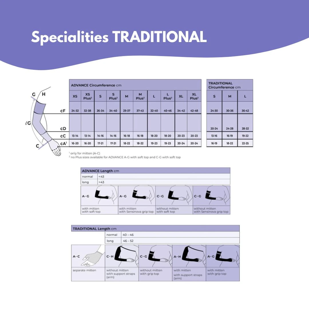 producto-sigvaris-specialities-traditional-tallas-3