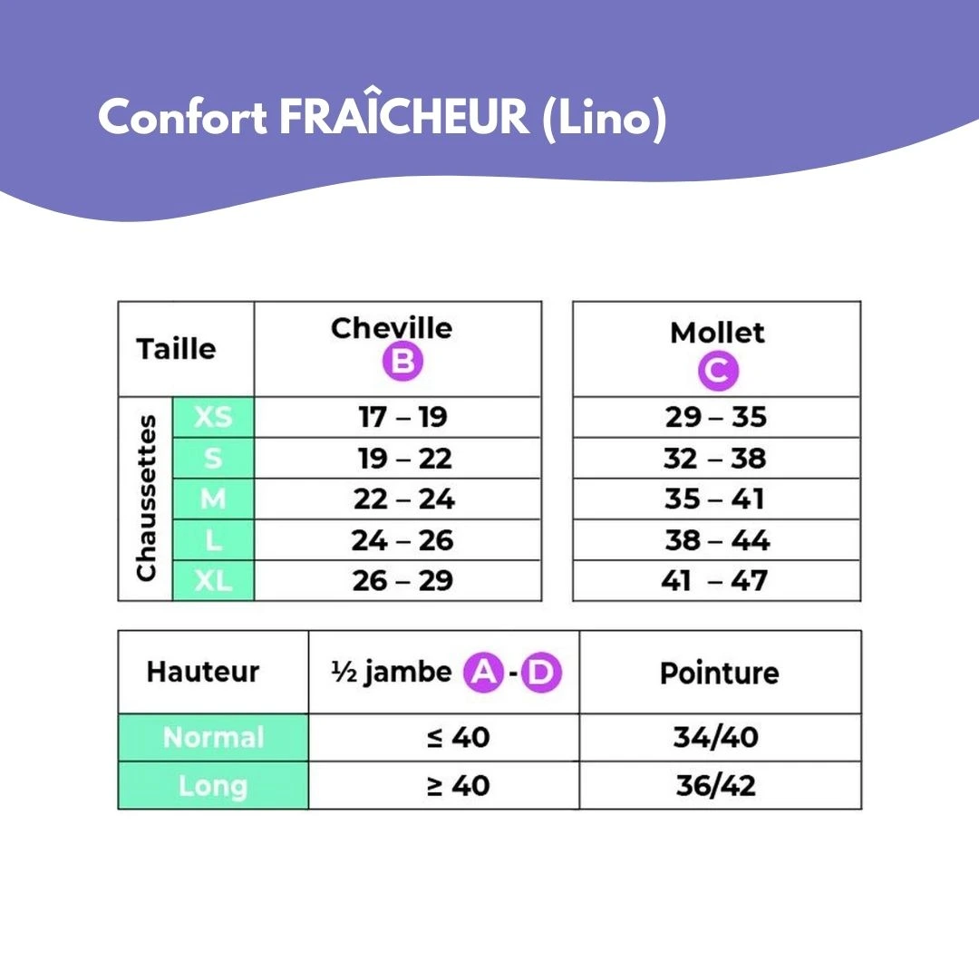 producto-sigvaris-confort-fraisheur-tallas-3