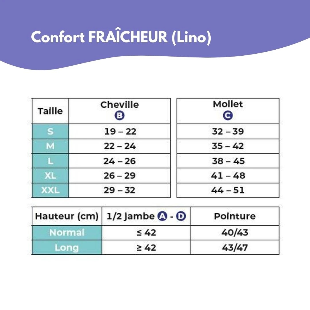 producto-sigvaris-confort-fraisheur-tallas-4
