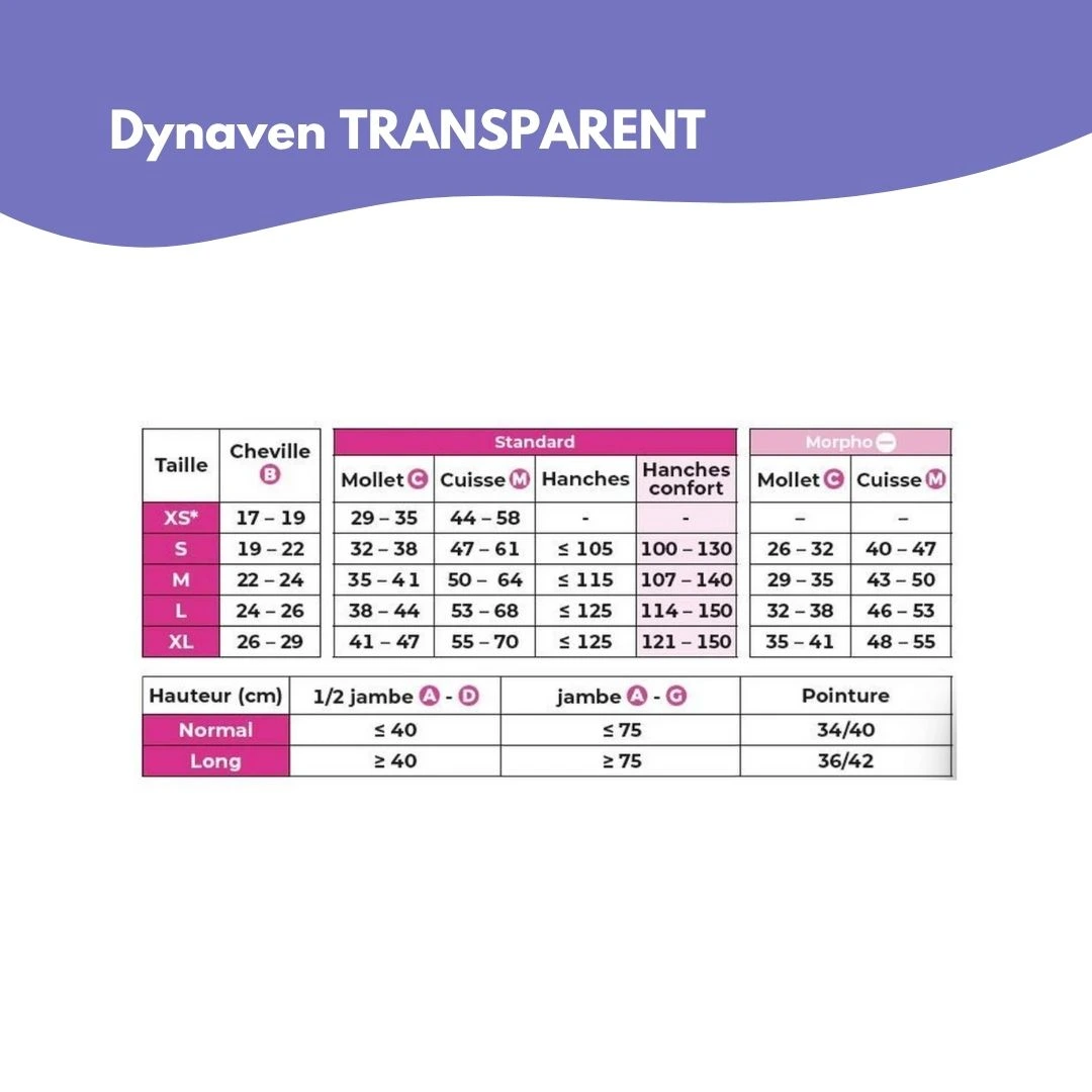 producto-sigvaris-dynaven-transparent-tallas-2